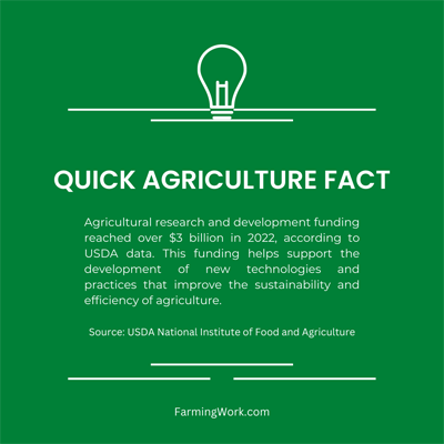 Agriculture research fact