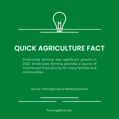 Small scale farming fact